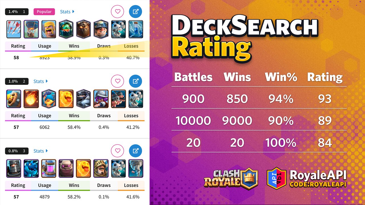 Deck Search - Sort by Rating