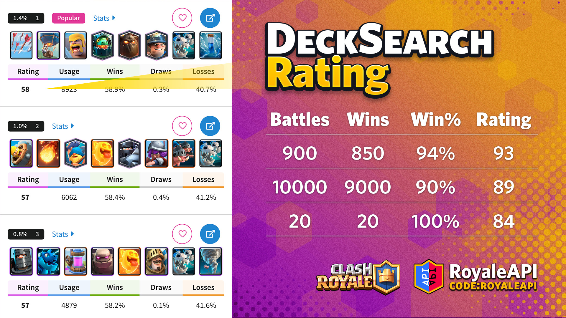 Stats deals royale decks