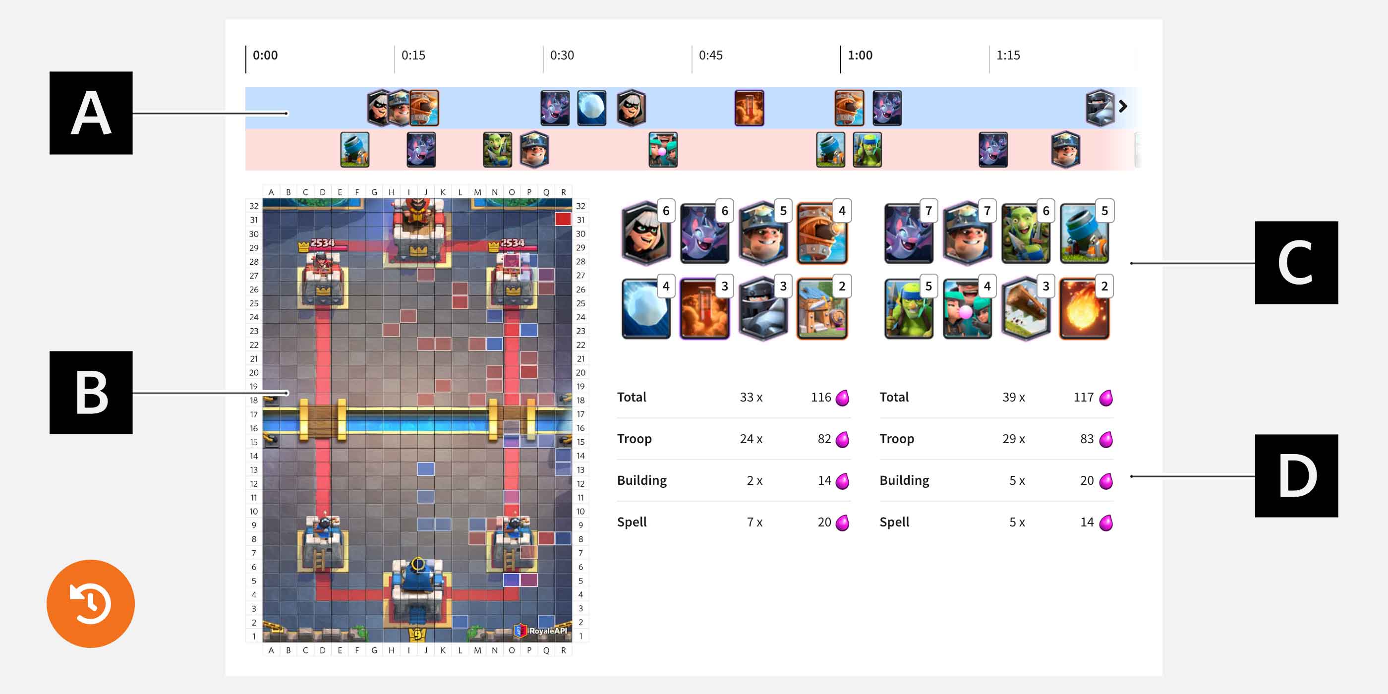 Clash Royale is getting a new matchmaking system - Dot Esports