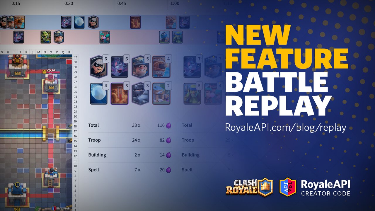 Royaleapi. Рояль АПИ. Royale API. Royale API logo. Royale API most used Card.