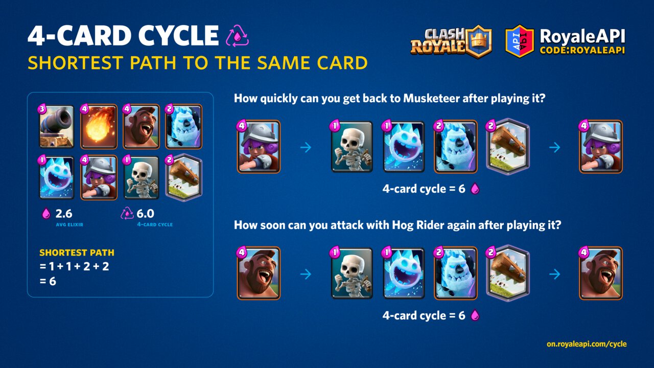 Special offer cycle clash on sale royale