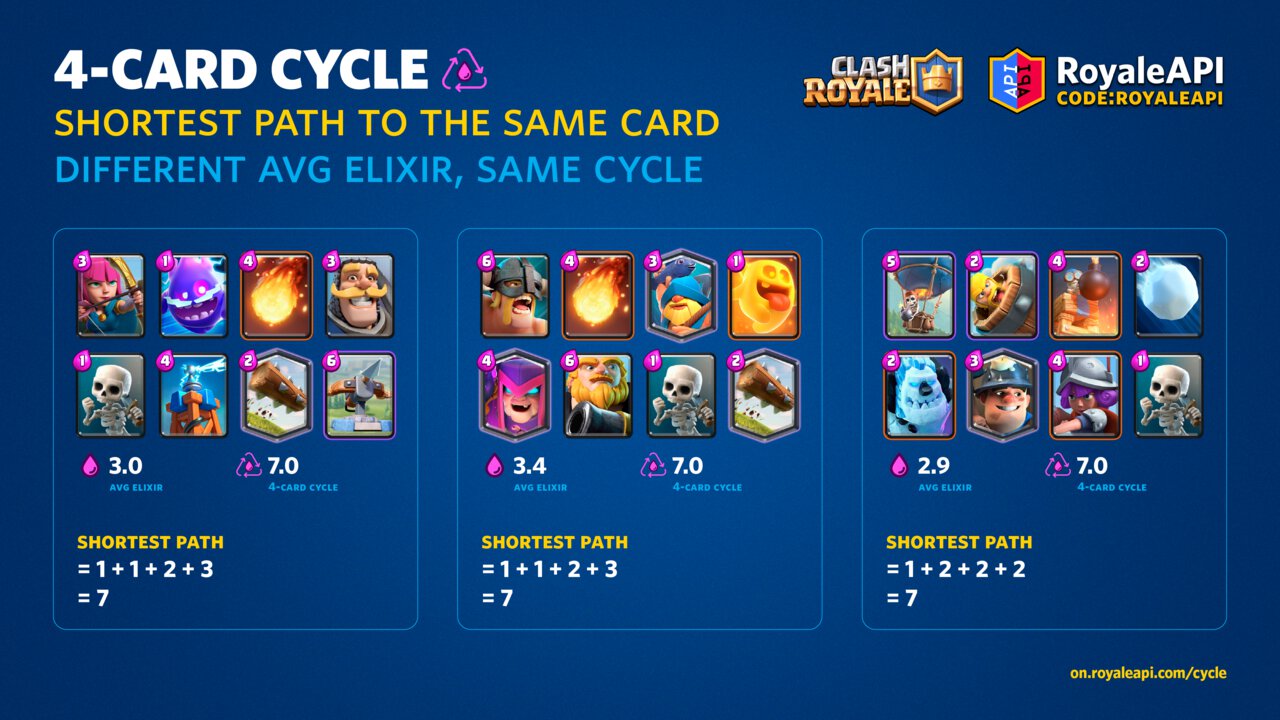 Juuso14 on X: This isnt clash royale. There never should have been a deck  like this. I like when we have broken meta decks but this just isnt it.   / X