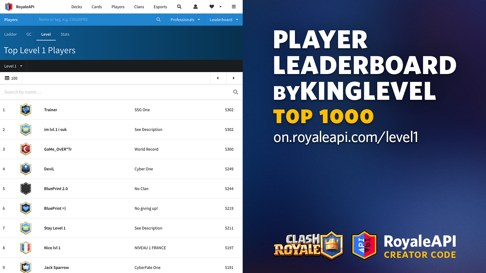 Player Leaderboard by King Level Expanded to Top 1000