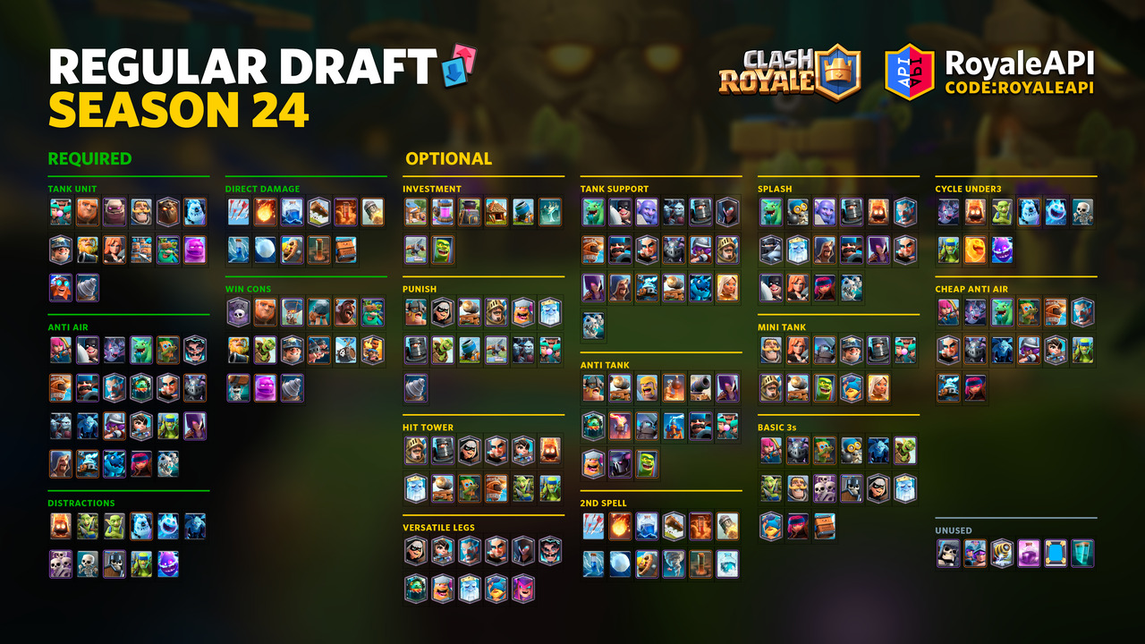 Regular Draft RoyaleAPI