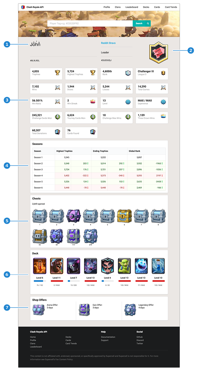 Player Profile - RoyaleAPI